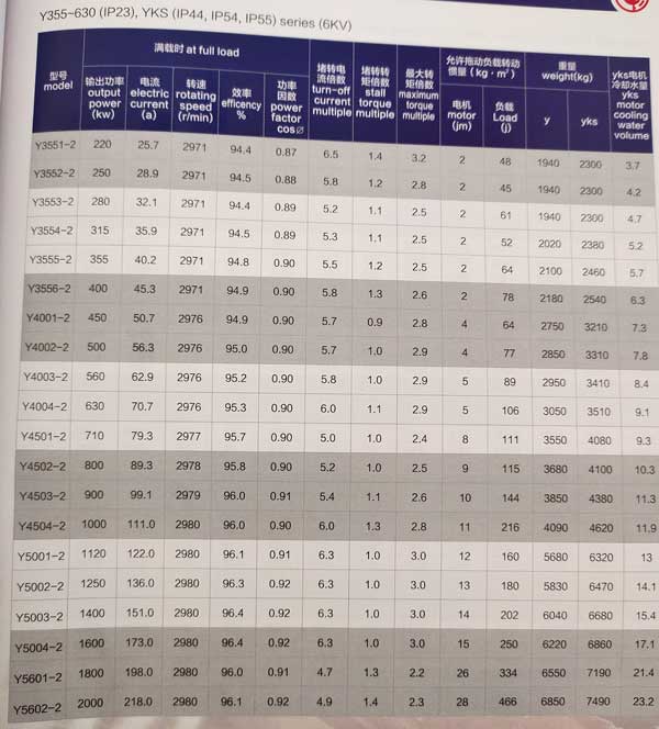 Y、YKS、YKK系列6KV中型高壓三相異步電動(dòng)機(jī)